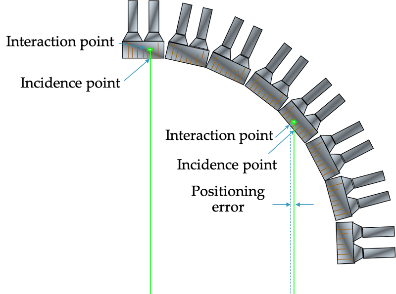 Depth of the interaction affecting resolution