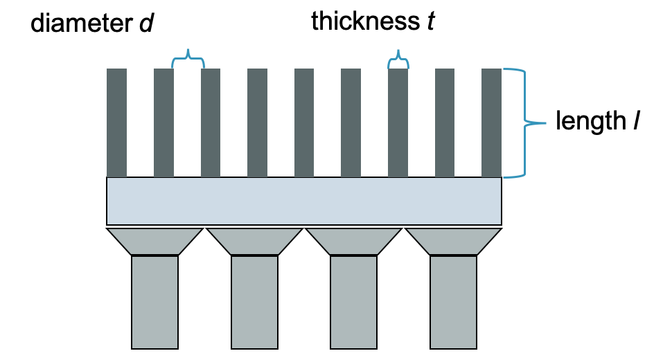 Collimator diagram