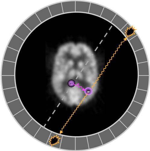 Positron range affecting resolution